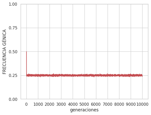 Fig 6B