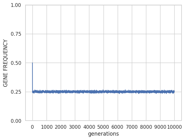 Fig 6B